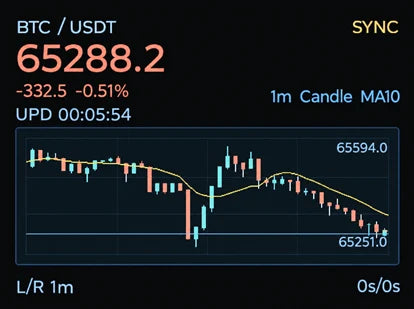 Ticker